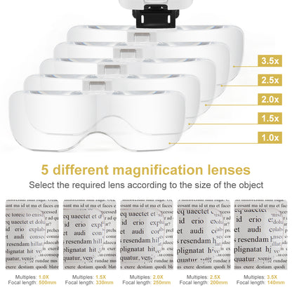 Illuminated Magnification Glasses